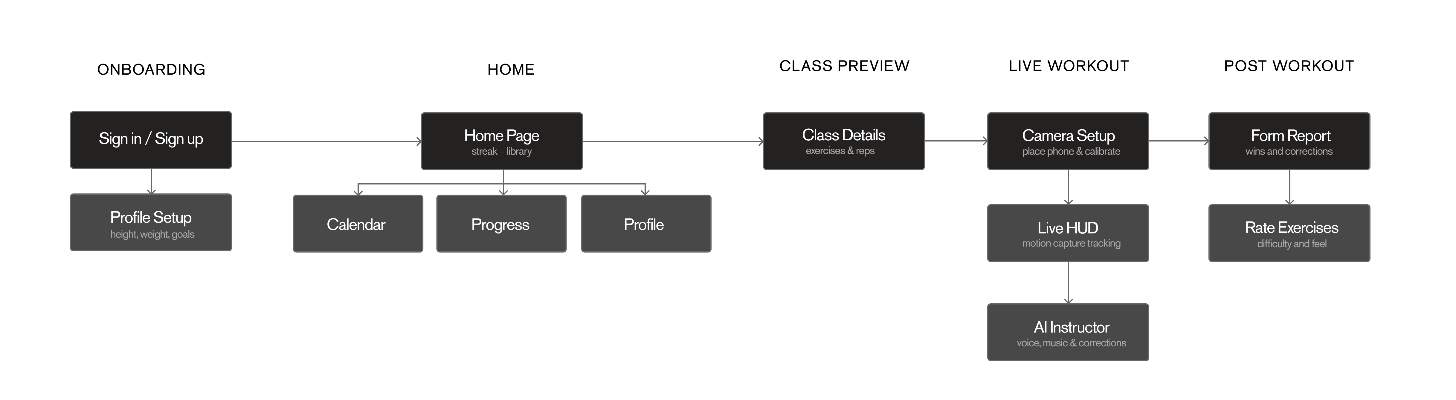 Reflo user flow diagram