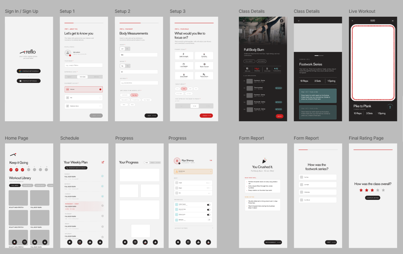 Reflo low-fidelity wireframes across key screens